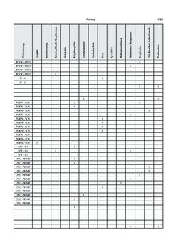 Image of the Page - 215 - in Das linearbandkeramische Gräberfeld von Kleinhadersdorf