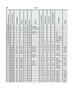Image of the Page - 216 - in Das linearbandkeramische Gräberfeld von Kleinhadersdorf