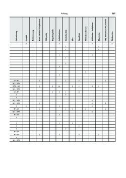 Image of the Page - 217 - in Das linearbandkeramische Gräberfeld von Kleinhadersdorf