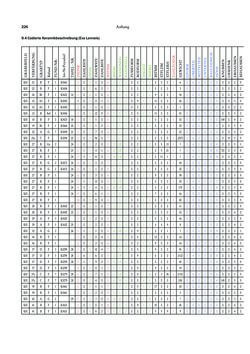 Bild der Seite - 226 - in Das linearbandkeramische Gräberfeld von Kleinhadersdorf