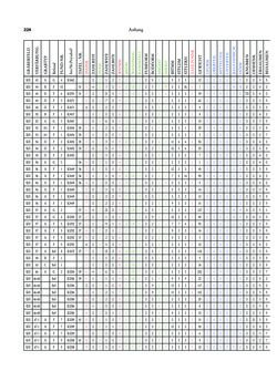 Bild der Seite - 228 - in Das linearbandkeramische Gräberfeld von Kleinhadersdorf