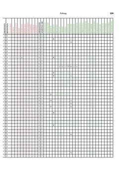 Bild der Seite - 229 - in Das linearbandkeramische Gräberfeld von Kleinhadersdorf