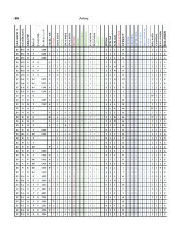 Bild der Seite - 230 - in Das linearbandkeramische Gräberfeld von Kleinhadersdorf