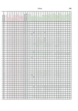 Bild der Seite - 231 - in Das linearbandkeramische Gräberfeld von Kleinhadersdorf