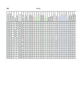 Bild der Seite - 232 - in Das linearbandkeramische Gräberfeld von Kleinhadersdorf