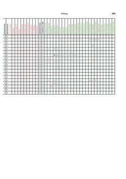 Bild der Seite - 233 - in Das linearbandkeramische Gräberfeld von Kleinhadersdorf