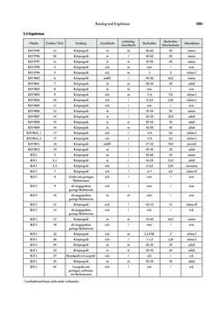 Image of the Page - 359 - in Das linearbandkeramische Gräberfeld von Kleinhadersdorf