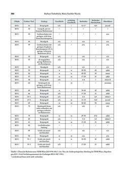 Image of the Page - 360 - in Das linearbandkeramische Gräberfeld von Kleinhadersdorf