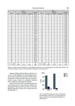 Image of the Page - 371 - in Das linearbandkeramische Gräberfeld von Kleinhadersdorf