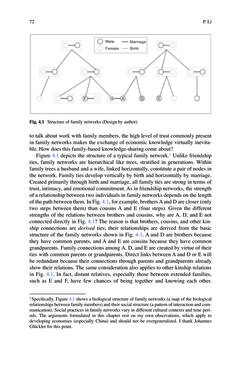 Image of the Page - (000081) - in Knowledge and Networks