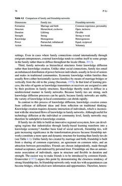 Image of the Page - (000085) - in Knowledge and Networks