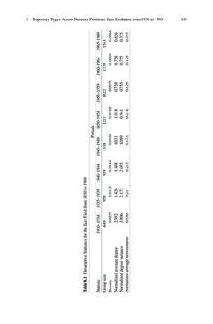 Image of the Page - (000156) - in Knowledge and Networks