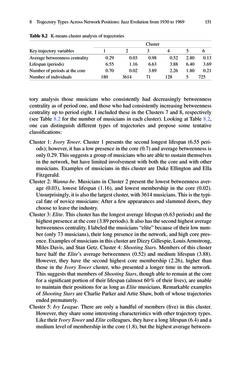 Image of the Page - (000158) - in Knowledge and Networks