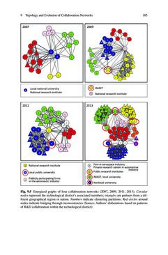 Image of the Page - (000191) - in Knowledge and Networks