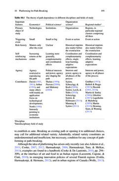 Image of the Page - (000201) - in Knowledge and Networks