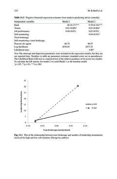 Image of the Page - (000237) - in Knowledge and Networks