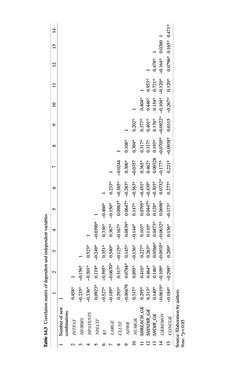 Bild der Seite - (000308) - in Knowledge and Networks