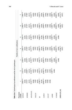 Bild der Seite - (000309) - in Knowledge and Networks