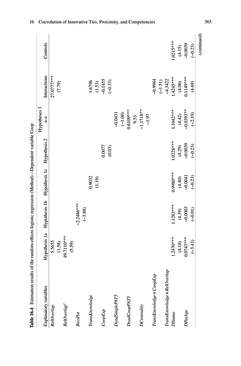 Image of the Page - (000367) - in Knowledge and Networks