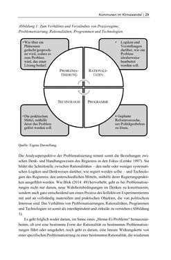 Image of the Page - 29 - in Kommunen im Klimawandel - Best Practices als Chance zur grünen Transformation?