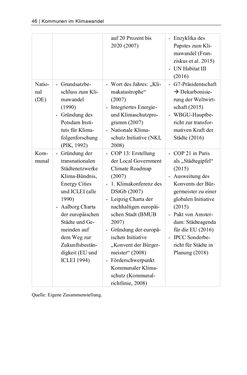 Image of the Page - 46 - in Kommunen im Klimawandel - Best Practices als Chance zur grünen Transformation?