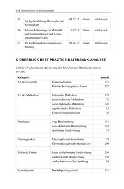 Image of the Page - 318 - in Kommunen im Klimawandel - Best Practices als Chance zur grünen Transformation?
