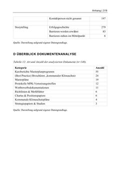 Image of the Page - 319 - in Kommunen im Klimawandel - Best Practices als Chance zur grünen Transformation?