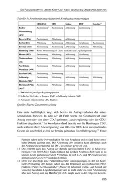 Image of the Page - 255 - in Der Stoff, aus dem Konflikte sind - Debatten um das Kopftuch in Deutschland, Österreich und der Schweiz