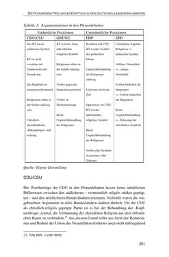 Image of the Page - 261 - in Der Stoff, aus dem Konflikte sind - Debatten um das Kopftuch in Deutschland, Österreich und der Schweiz