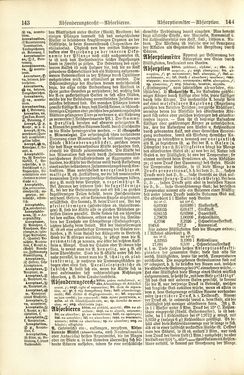 Image of the Page - 144 - in Pierers Konversations-Lexikon - A-Aufstehen, Volume 1