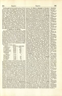 Image of the Page - 306 - in Pierers Konversations-Lexikon - A-Aufstehen, Volume 1