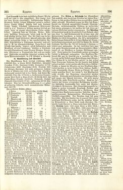 Image of the Page - 306 - in Pierers Konversations-Lexikon - A-Aufstehen, Volume 1