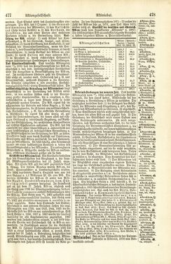 Image of the Page - 478 - in Pierers Konversations-Lexikon - A-Aufstehen, Volume 1