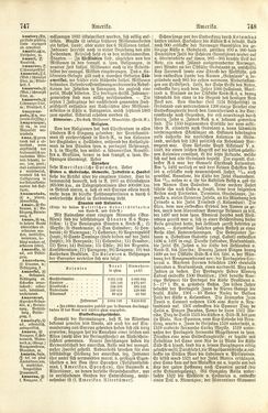 Image of the Page - 748 - in Pierers Konversations-Lexikon - A-Aufstehen, Volume 1