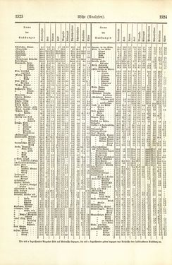 Image of the Page - 1324 - in Pierers Konversations-Lexikon - A-Aufstehen, Volume 1