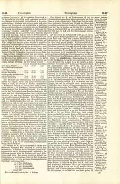 Bild der Seite - 1442 - in Pierers Konversations-Lexikon - A-Aufstehen, Band 1