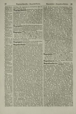 Image of the Page - 28 - in Pierers Konversations-Lexikon - Aufsteigen-Bottrop, Volume 2