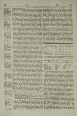 Image of the Page - 256 - in Pierers Konversations-Lexikon - Aufsteigen-Bottrop, Volume 2