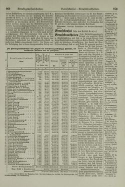 Bild der Seite - 970 - in Pierers Konversations-Lexikon - Aufsteigen-Bottrop, Band 2