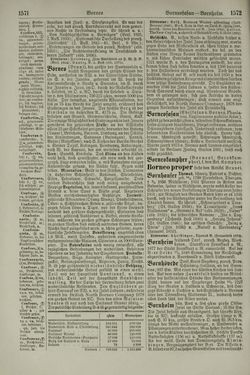 Bild der Seite - 1572 - in Pierers Konversations-Lexikon - Aufsteigen-Bottrop, Band 2