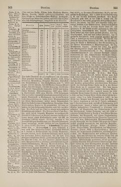 Image of the Page - 164 - in Pierers Konversations-Lexikon - Botts-Dampfpflug, Volume 3