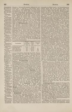 Image of the Page - 168 - in Pierers Konversations-Lexikon - Botts-Dampfpflug, Volume 3
