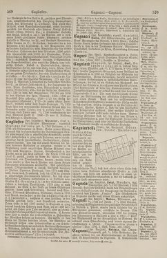 Image of the Page - 570 - in Pierers Konversations-Lexikon - Botts-Dampfpflug, Volume 3