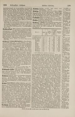 Bild der Seite - 1206 - in Pierers Konversations-Lexikon - Botts-Dampfpflug, Band 3