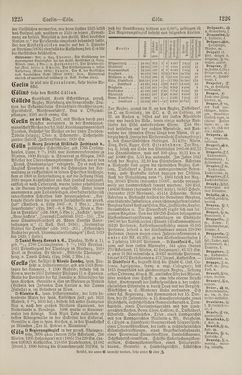 Bild der Seite - 1226 - in Pierers Konversations-Lexikon - Botts-Dampfpflug, Band 3