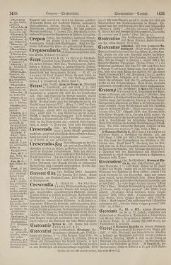 Image of the Page - 1436 - in Pierers Konversations-Lexikon - Botts-Dampfpflug, Volume 3