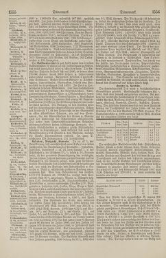 Image of the Page - 1556 - in Pierers Konversations-Lexikon - Botts-Dampfpflug, Volume 3