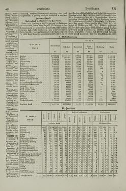 Image of the Page - 432 - in Pierers Konversations-Lexikon - Dampfpumpe-Emaillierte Thonwaren, Volume 4