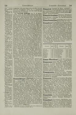 Image of the Page - 780 - in Pierers Konversations-Lexikon - Dampfpumpe-Emaillierte Thonwaren, Volume 4
