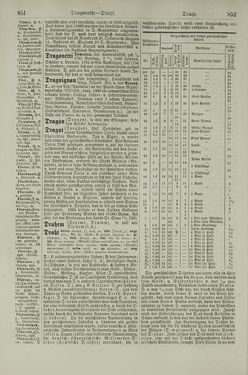 Image of the Page - 852 - in Pierers Konversations-Lexikon - Dampfpumpe-Emaillierte Thonwaren, Volume 4